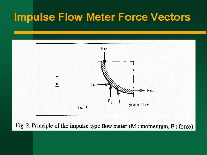 Impulse Flow Meter Force Vectors 