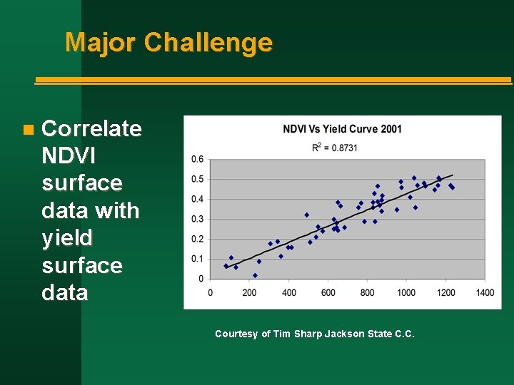 Major Challenge n Correlate NDVI surface data with yield surface data Courtesy of Tim