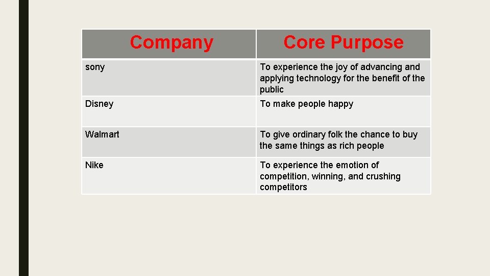 Company Core Purpose sony To experience the joy of advancing and applying technology for