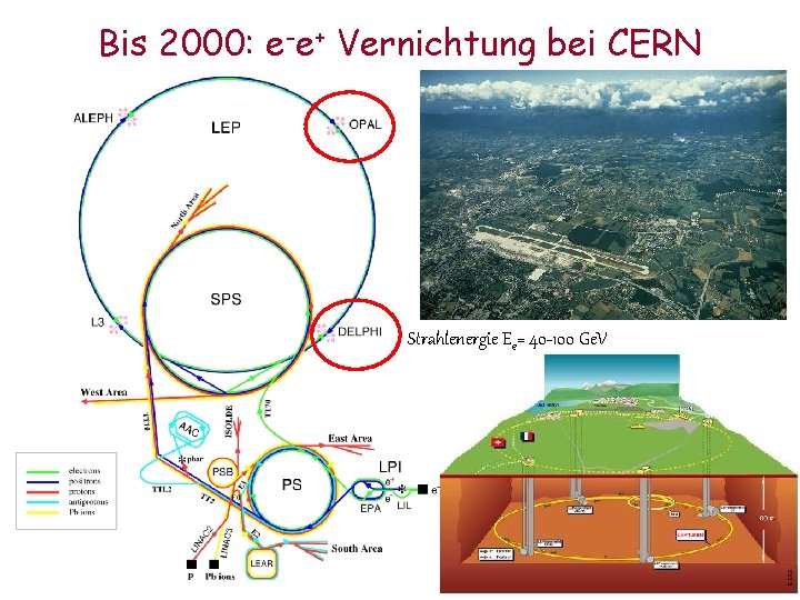 Bis 2000: e-e+ Vernichtung bei CERN Strahlenergie Ee= 40 -100 Ge. V 