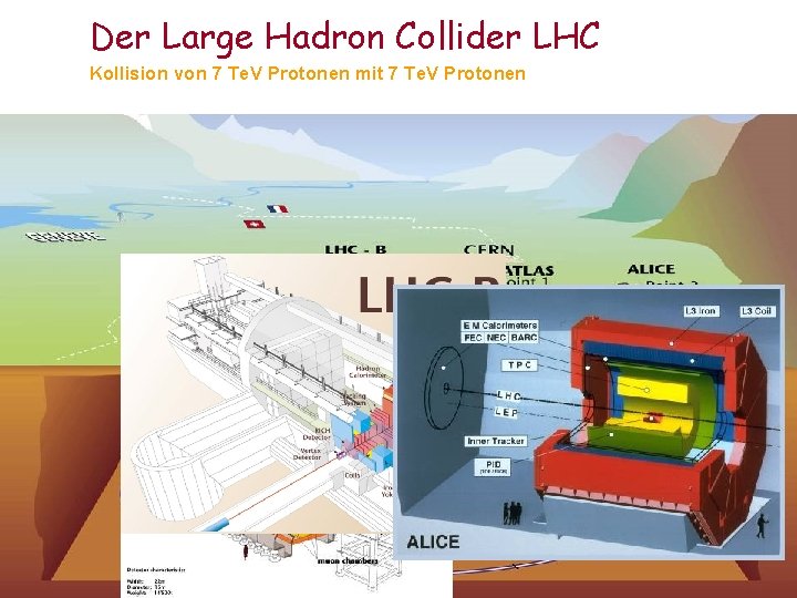 Der Large Hadron Collider LHC Kollision von 7 Te. V Protonen mit 7 Te.