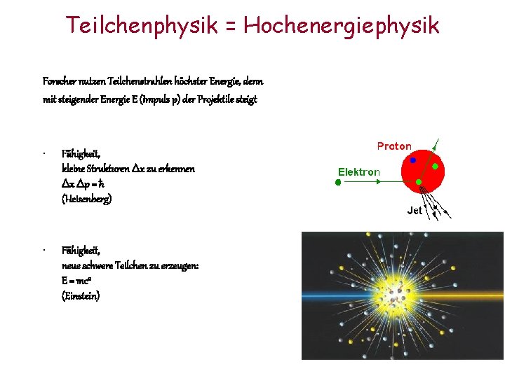 Teilchenphysik = Hochenergiephysik Forscher nutzen Teilchenstrahlen höchster Energie, denn mit steigender Energie E (Impuls