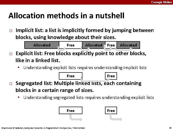 Carnegie Mellon Allocation methods in a nutshell � Implicit list: a list is implicitly