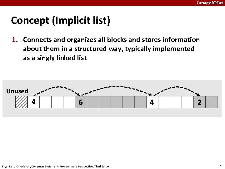 Carnegie Mellon Concept (Implicit list) 1. Connects and organizes all blocks and stores information