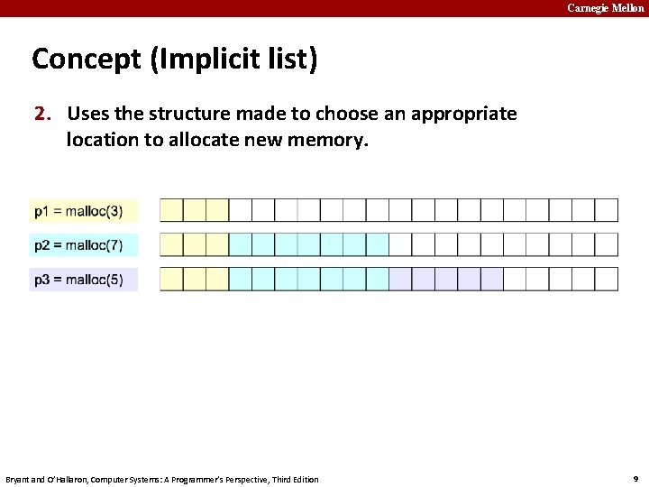 Carnegie Mellon Concept (Implicit list) 2. Uses the structure made to choose an appropriate