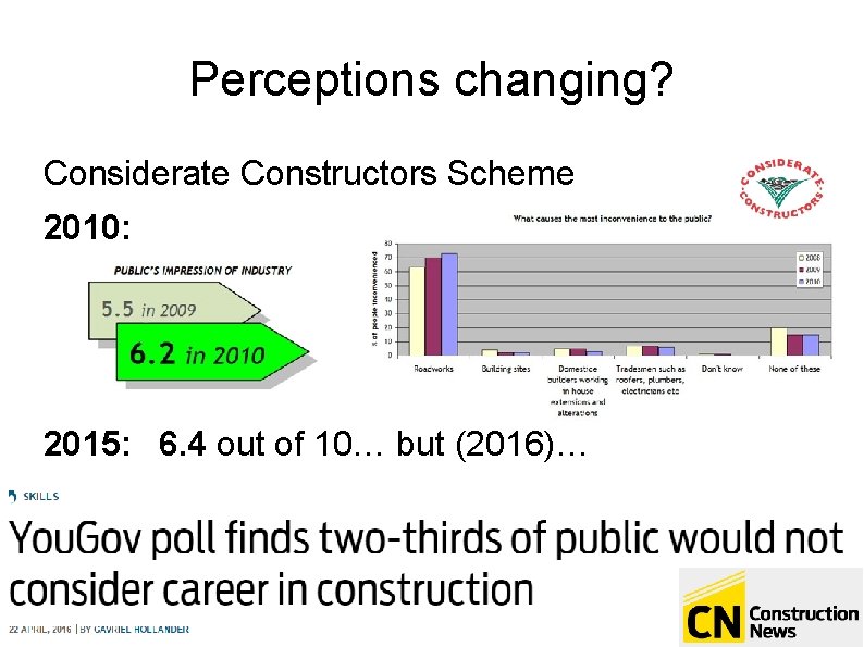 Perceptions changing? Considerate Constructors Scheme 2010: 2015: 6. 4 out of 10… but (2016)…