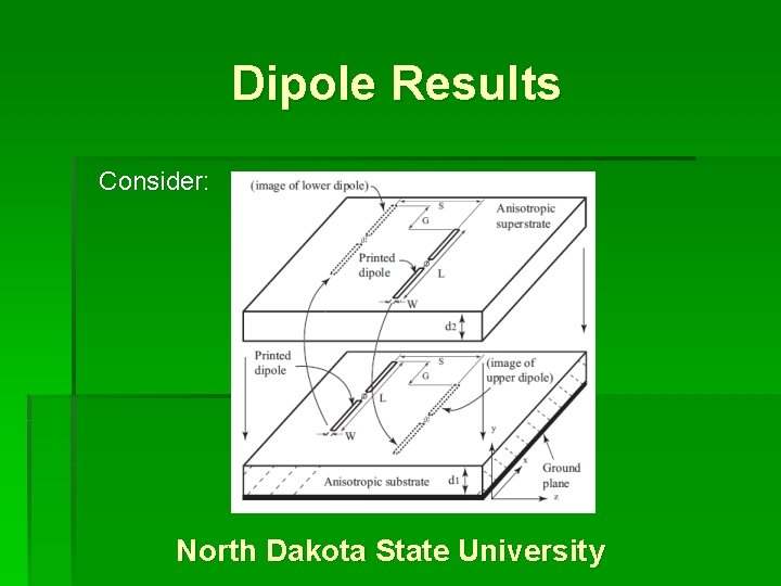 Dipole Results Consider: North Dakota State University 