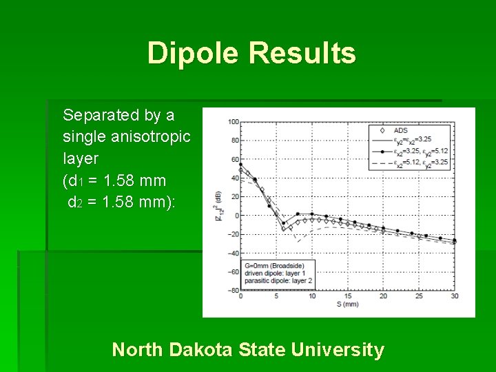 Dipole Results Separated by a single anisotropic layer (d 1 = 1. 58 mm