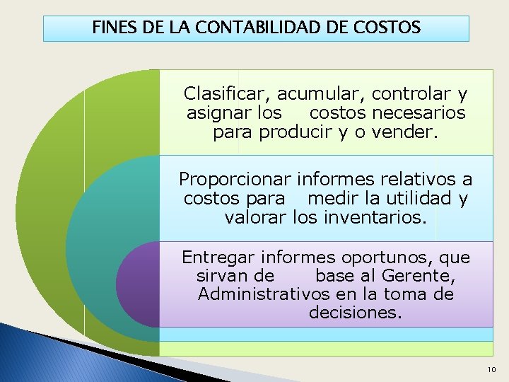 FINES DE LA CONTABILIDAD DE COSTOS Clasificar, acumular, controlar y asignar los costos necesarios
