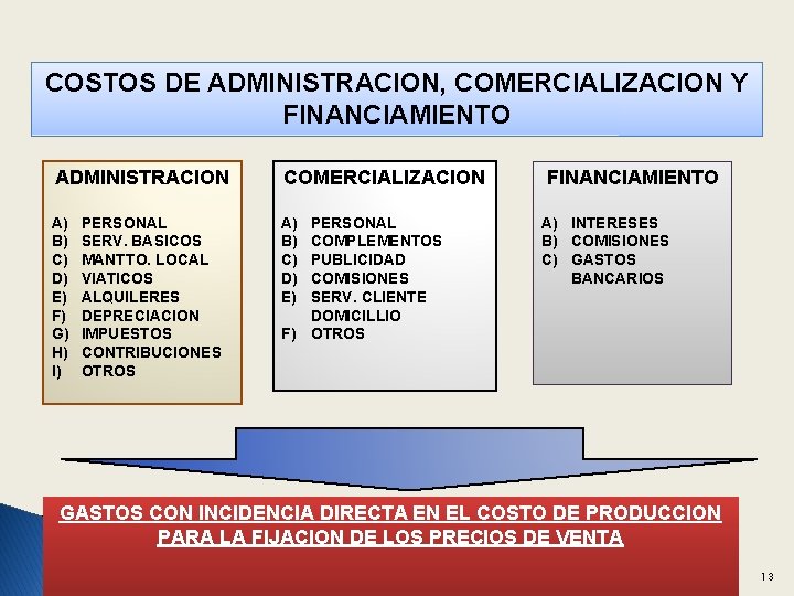 COSTOS DE ADMINISTRACION, COMERCIALIZACION Y FINANCIAMIENTO ADMINISTRACION COMERCIALIZACION A) B) C) D) E) F)