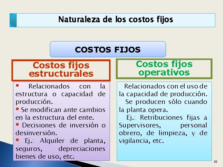 Naturaleza de los costos fijos COSTOS FIJOS Costos fijos estructurales Costos fijos operativos Relacionados