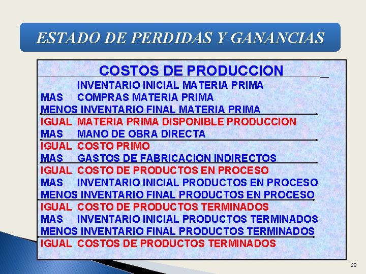 ESTADO DE PERDIDAS Y GANANCIAS COSTOS DE PRODUCCION INVENTARIO INICIAL MATERIA PRIMA MAS COMPRAS