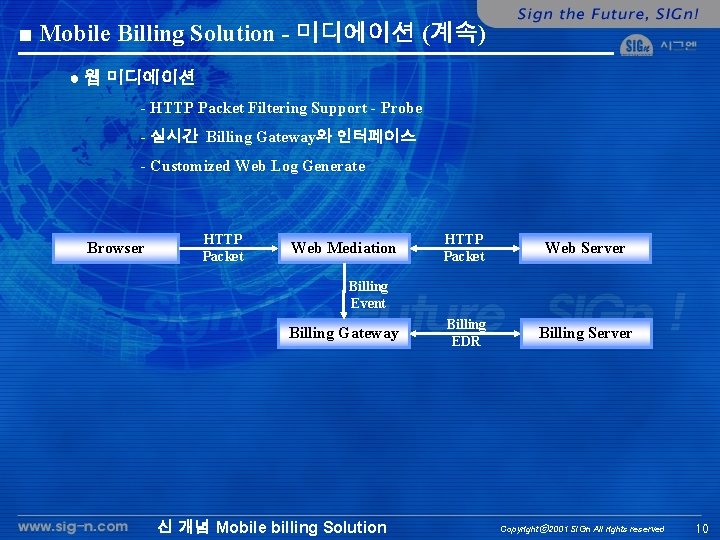 ■ Mobile Billing Solution - 미디에이션 (계속) ● 웹 미디에이션 - HTTP Packet Filtering