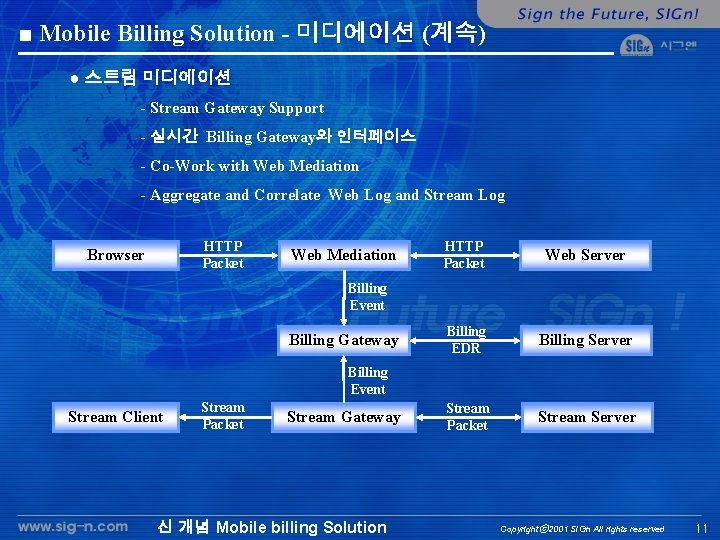 ■ Mobile Billing Solution - 미디에이션 (계속) ● 스트림 미디에이션 - Stream Gateway Support