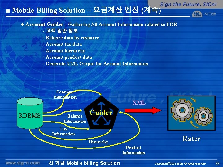 ■ Mobile Billing Solution – 요금계산 엔진 (계속) ● Account Guider - Gathering All