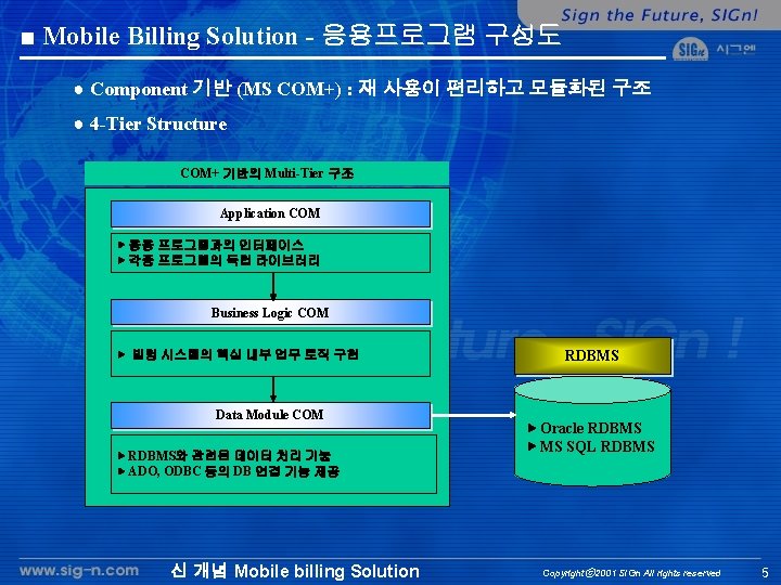 ■ Mobile Billing Solution - 응용프로그램 구성도 ● Component 기반 (MS COM+) : 재