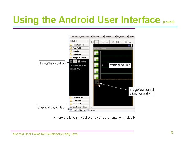 Using the Android User Interface (cont’d) Figure 2 -5 Linear layout with a vertical