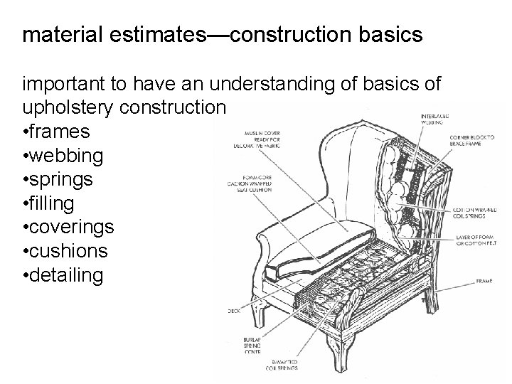 material estimates—construction basics important to have an understanding of basics of upholstery construction •