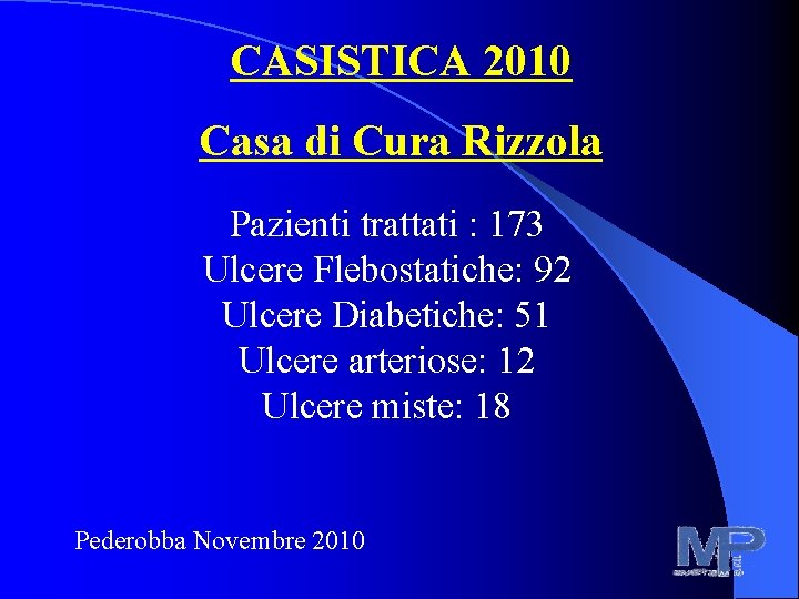 CASISTICA 2010 Casa di Cura Rizzola Pazienti trattati : 173 Ulcere Flebostatiche: 92 Ulcere