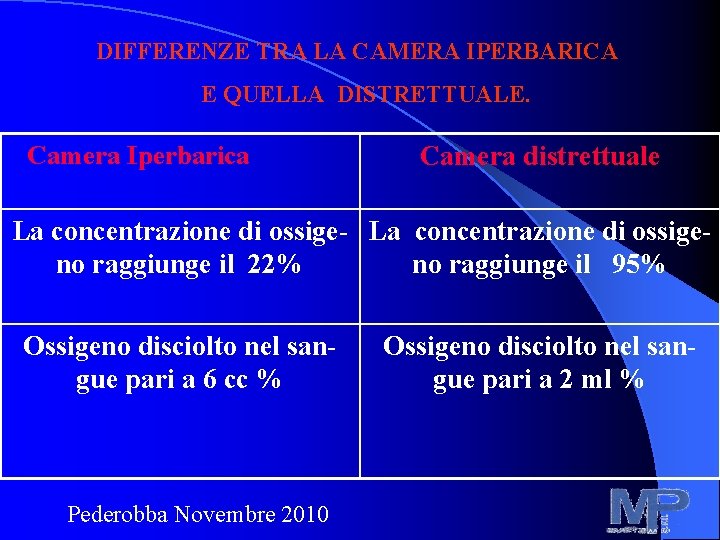 DIFFERENZE TRA LA CAMERA IPERBARICA E QUELLA DISTRETTUALE. Camera Iperbarica Camera distrettuale La concentrazione