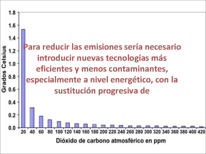  Para reducir las emisiones sería necesario introducir nuevas tecnologías más eficientes y menos