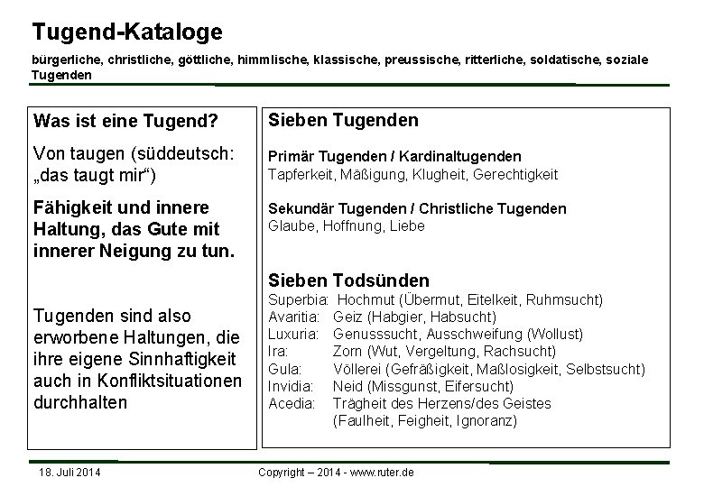 Tugend-Kataloge bürgerliche, christliche, göttliche, himmlische, klassische, preussische, ritterliche, soldatische, soziale Tugenden Was ist eine