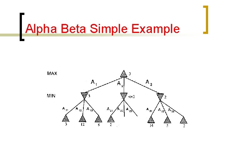 Alpha Beta Simple Example 