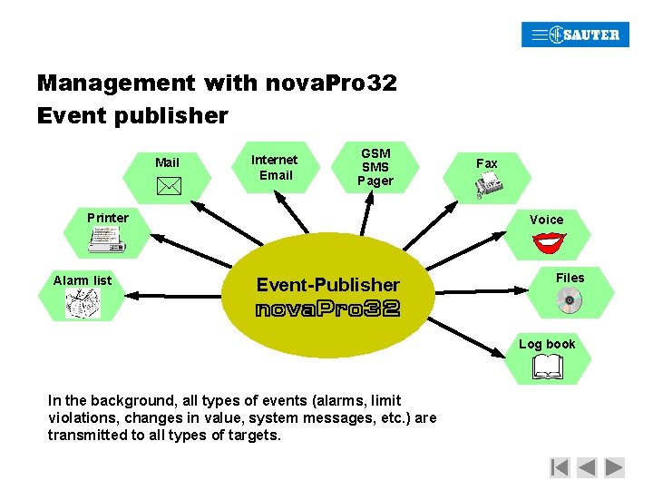 Management with nova. Pro 32 Event publisher Mail * Internet Email GSM SMS Pager