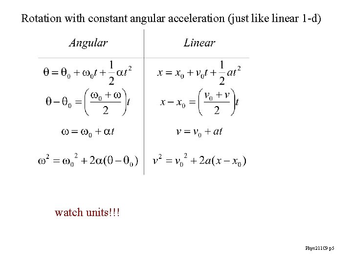 Rotation with constant angular acceleration (just like linear 1 -d) watch units!!! Phys 211 Rotation with constant angular acceleration (just like linear 1 -d) watch units!!! Phys 211