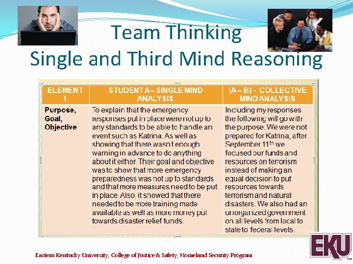 Team Thinking Single and Third Mind Reasoning ELEMENT 1 Eastern Kentucky University, College of