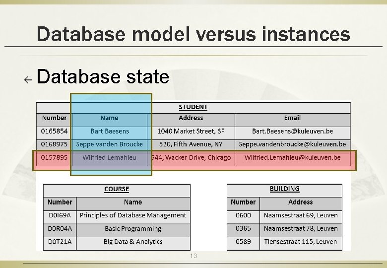 Database model versus instances ß Database state 13 