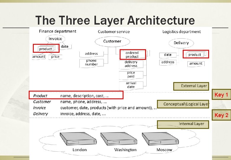 The Three Layer Architecture Key 1 Key 2 18 