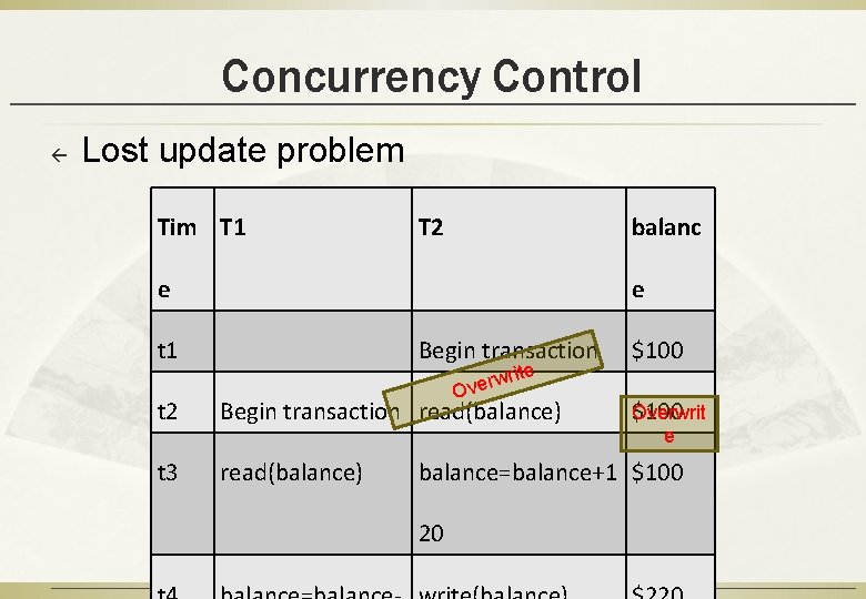 Concurrency Control ß Lost update problem Tim T 1 T 2 balanc e e