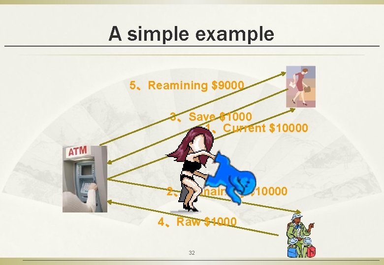 A simple example 5、Reamining $9000 3、Save $1000 1、Current $10000 2、Remaining $10000 4、Raw $1000 32