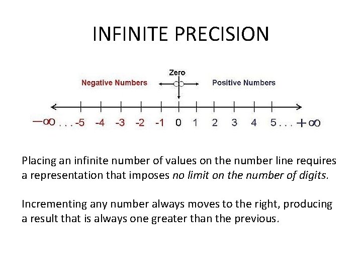 INFINITE PRECISION Placing an infinite number of values on the number line requires a