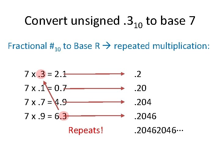 Convert unsigned. 310 to base 7 Fractional #10 to Base R repeated multiplication: 7