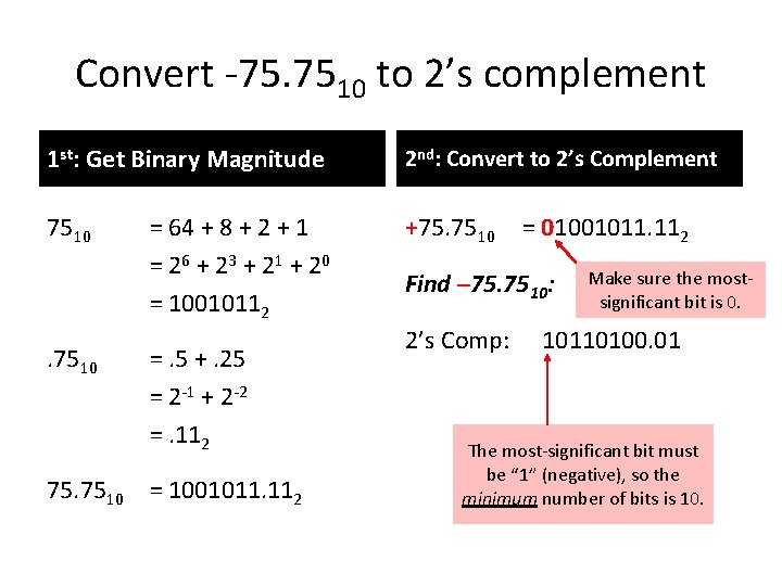 Convert -75. 7510 to 2’s complement 1 st: Get Binary Magnitude 2 nd: Convert