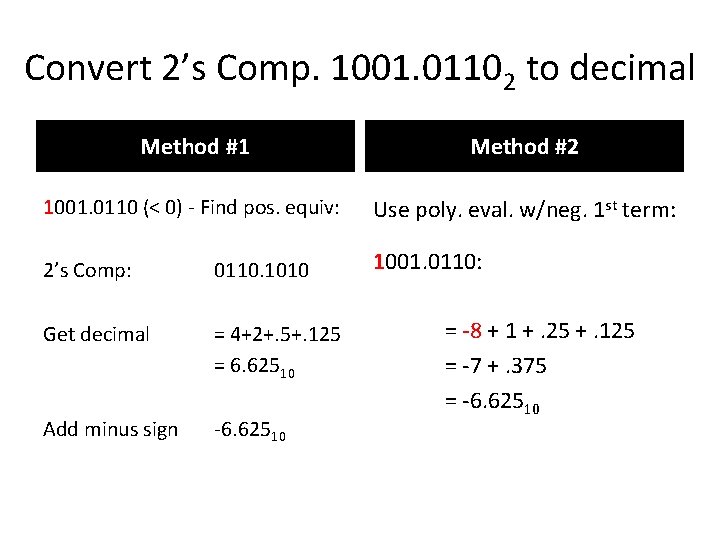 Convert 2’s Comp. 1001. 01102 to decimal Method #1 Method #2 1001. 0110 (<