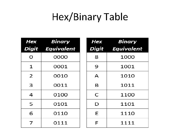 Hex/Binary Table 