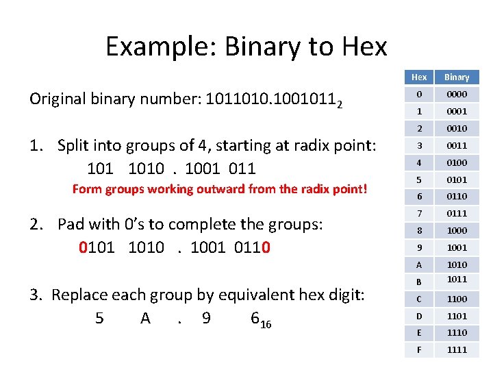 Example: Binary to Hex Original binary number: 1011010. 10010112 1. Split into groups of