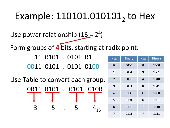 Example: 110101012 to Hex Use power relationship (16 = 24) Form groups of 4