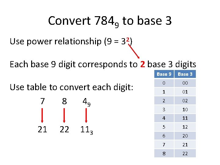Convert 7849 to base 3 Use power relationship (9 = 32) Each base 9