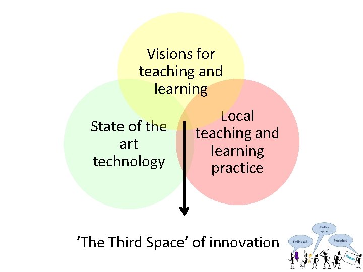 Visions for teaching and learning State of the art technology Local teaching and learning
