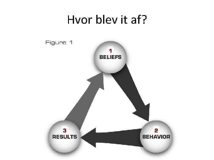 Hvor blev it af? 