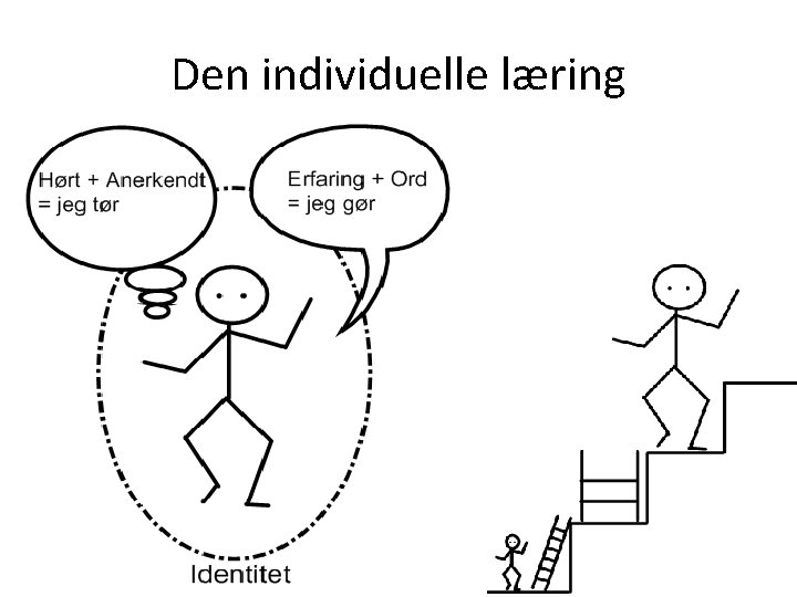 Den individuelle læring 