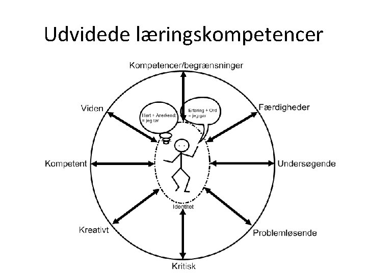 Udvidede læringskompetencer 