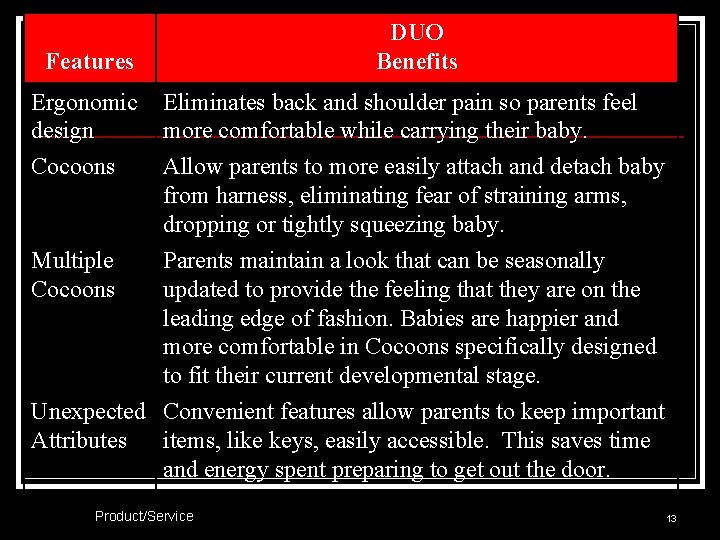 DUO Benefits Features Ergonomic design Eliminates back and shoulder pain so parents feel more