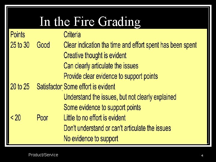 In the Fire Grading Product/Service 4 