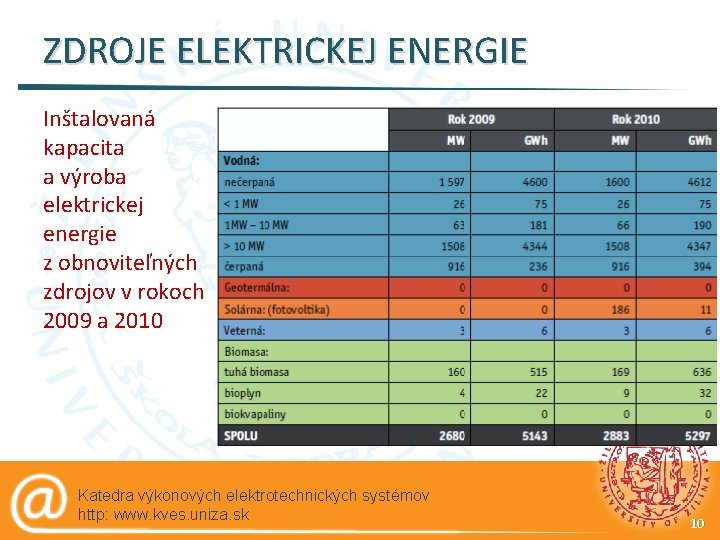 ZDROJE ELEKTRICKEJ ENERGIE Inštalovaná kapacita a výroba elektrickej energie z obnoviteľných zdrojov v rokoch