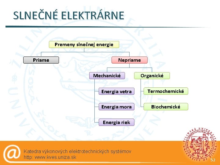 SLNEČNÉ ELEKTRÁRNE Premeny slnečnej energie Priame Nepriame Mechanické Organické Energia vetra Termochemické Energia mora